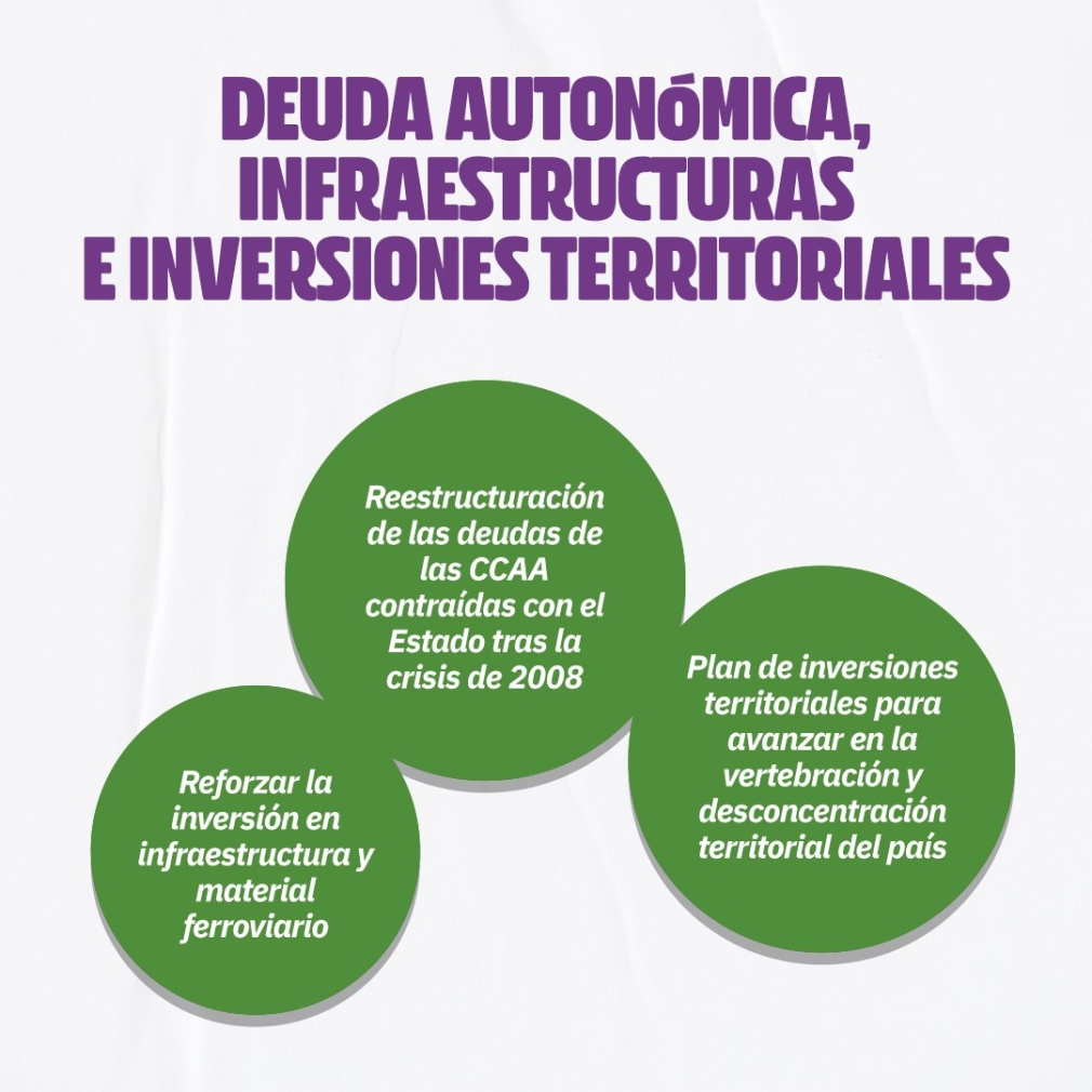 DEUDA AUTONÓMICA, INFRAESTRUCTURAS E INVERSIONES