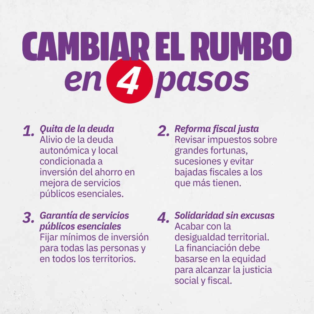 CAMBIAR EL RUMBO EN CUATRO PASOS